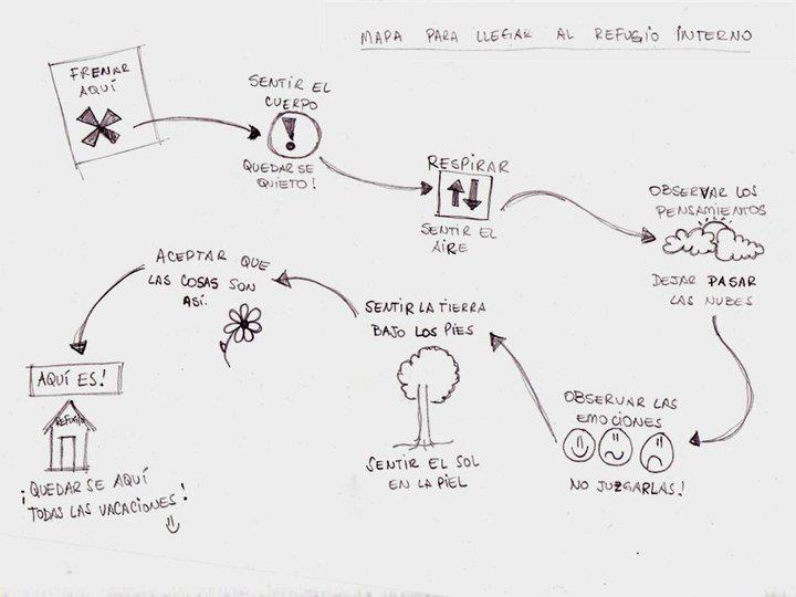 Mapa para llegar al refugio interior